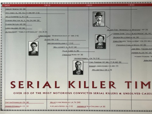 Serial killer timeline poster - serial,